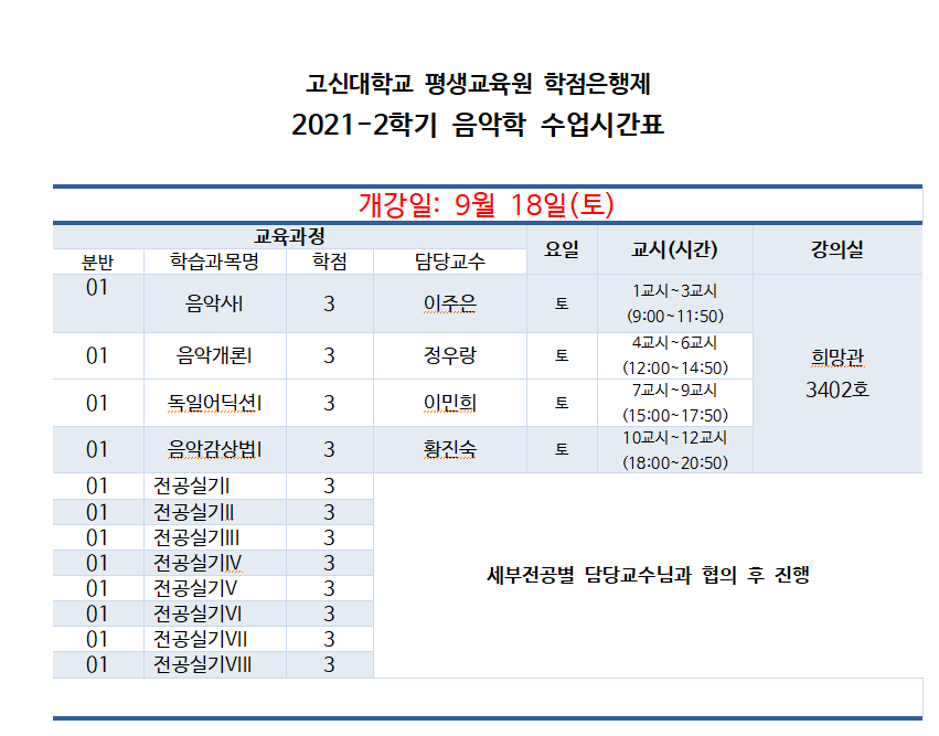 고신대학교평생교육원 학점은행제.PNG