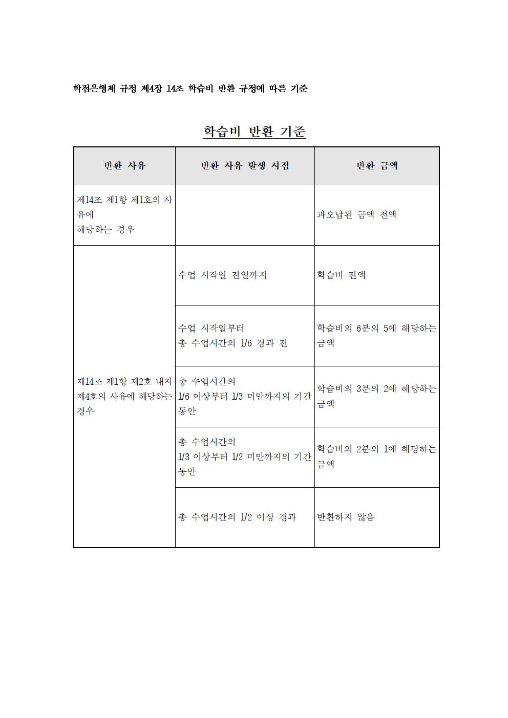 학점은행제 규정 제4장 14조 학습비 반환 규정에 따른 기준001.jpg