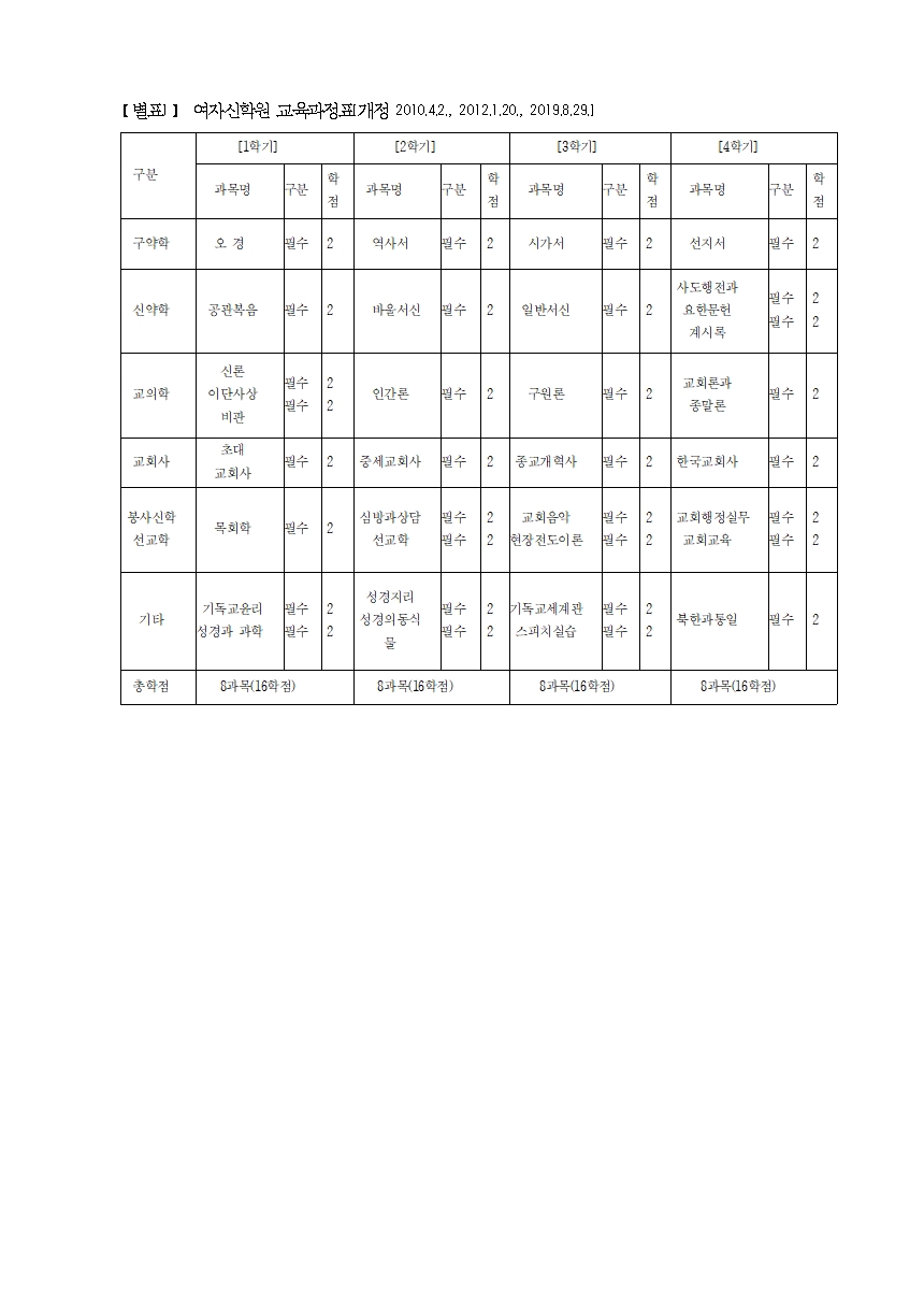 68._여자신학원_학칙005.jpg